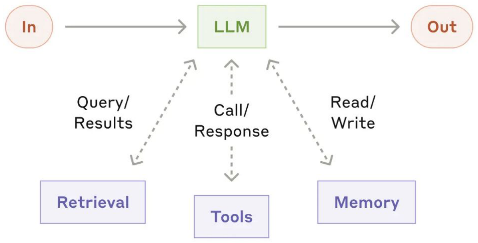 An augmented model.
